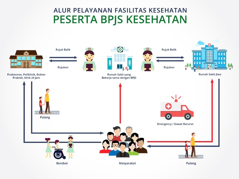 Gambar Alur BPJS